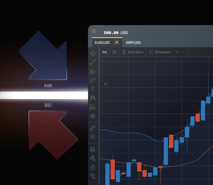 كيفية إجراء الإيداع الأدنى مع Exness