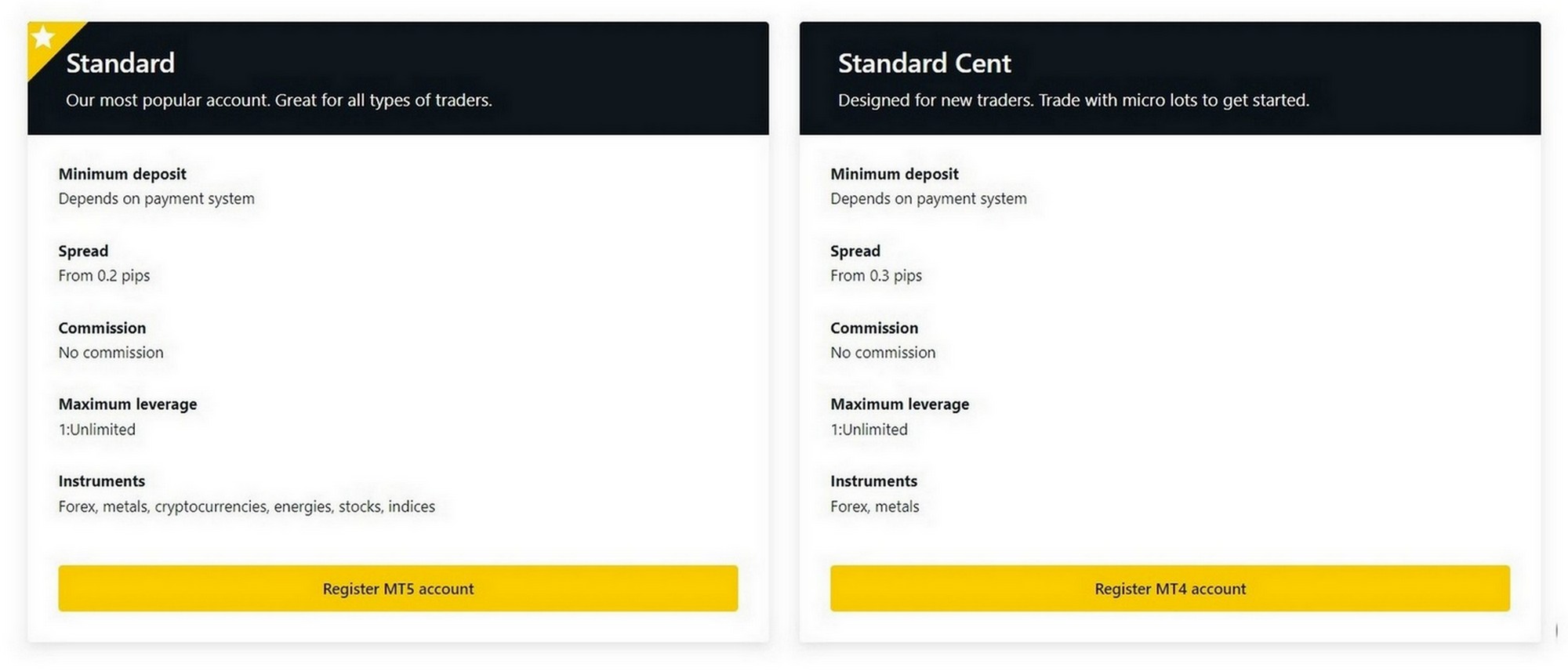 Comptes Exness standard